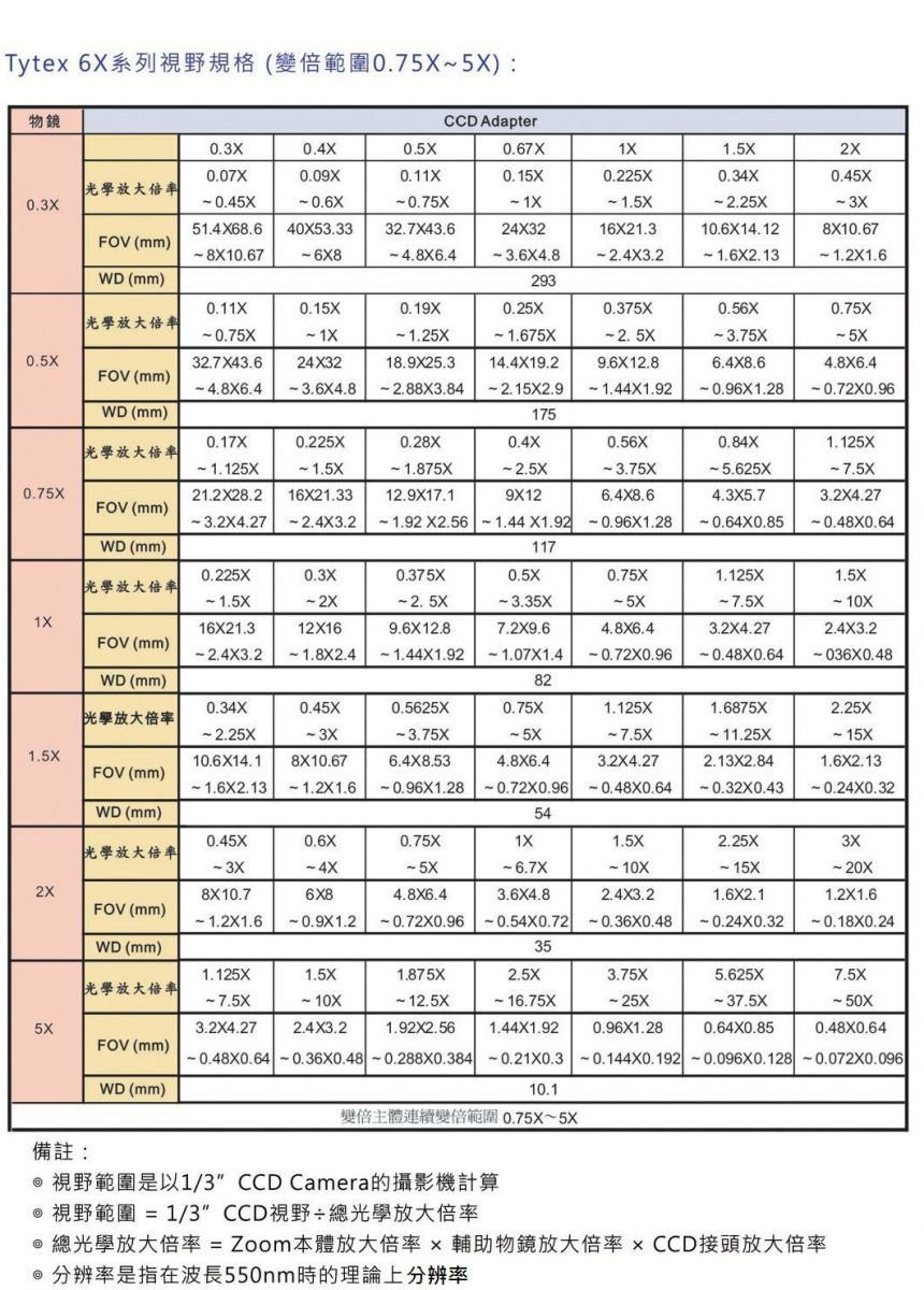 data-cke-saved-src=/SysImg/FckImg/images/Tytex%20-%20TMZ%206X%20(4).jpg